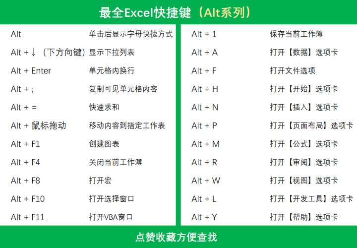 ctrl快捷键大全图片