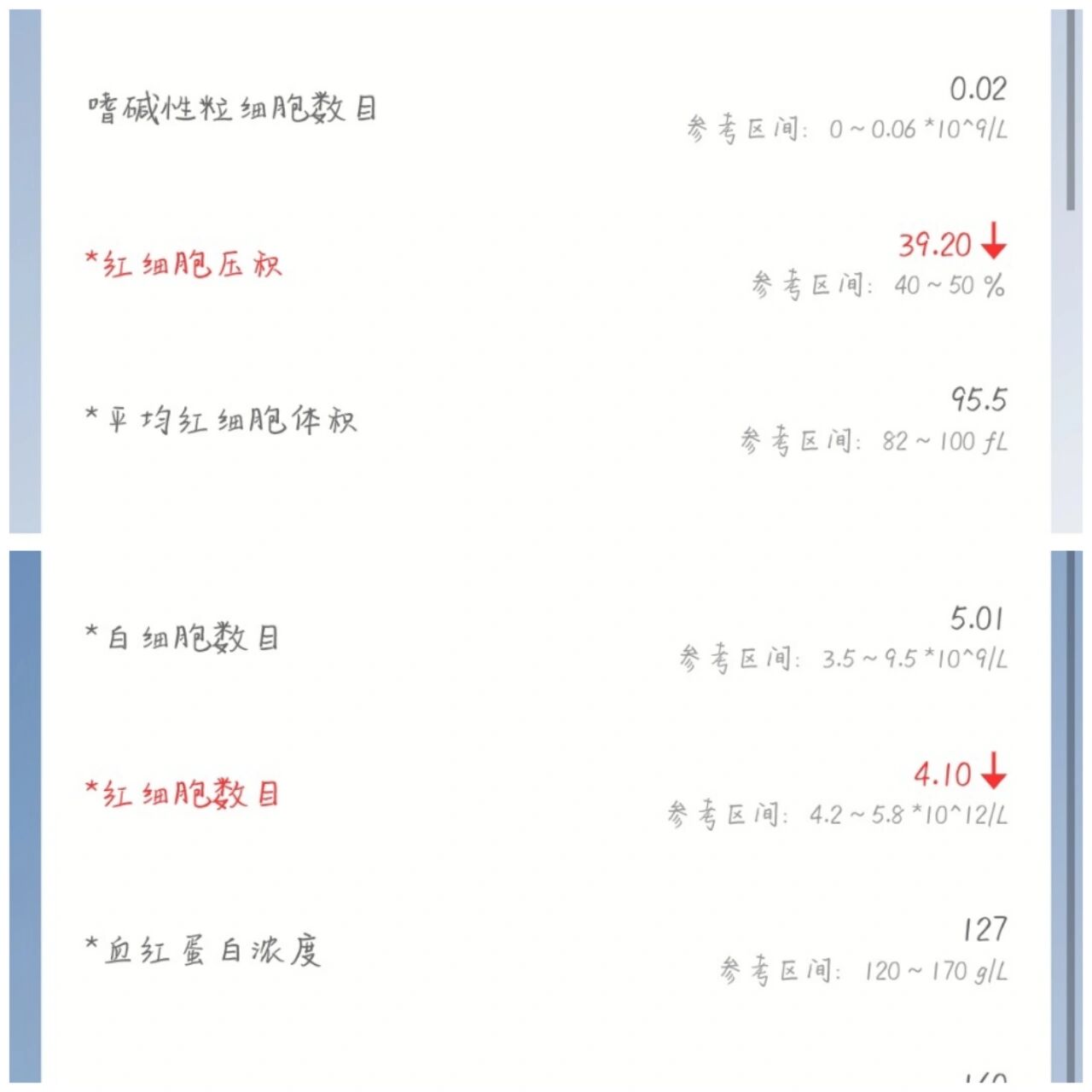 想问问大家,大血小板比率升高,平均血小板体积偏高,可能是因为什么啊