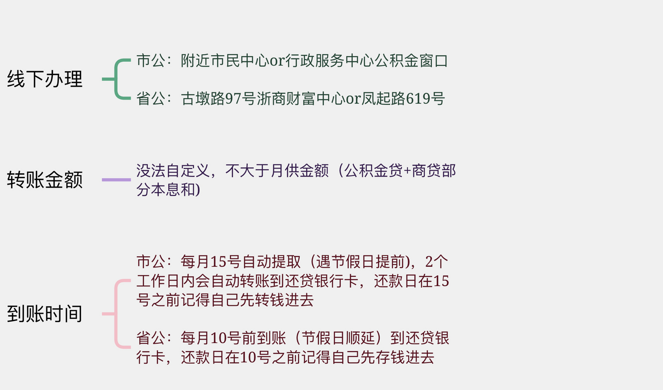 月月转) 杭州公积金账户余额可用来还贷,办理按月转账