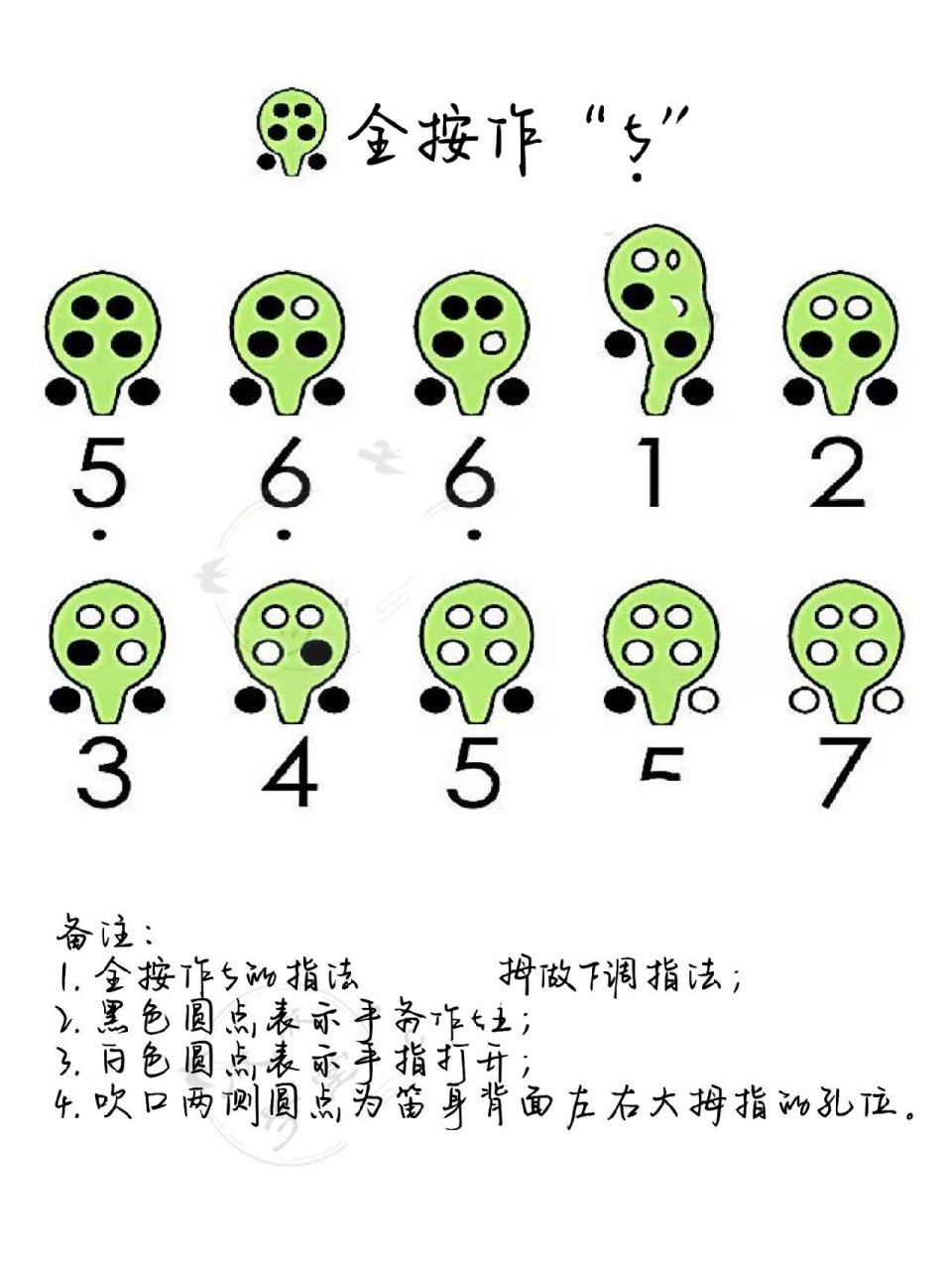 陶笛指法2|6孔陶笛常用c,f,g调指法表