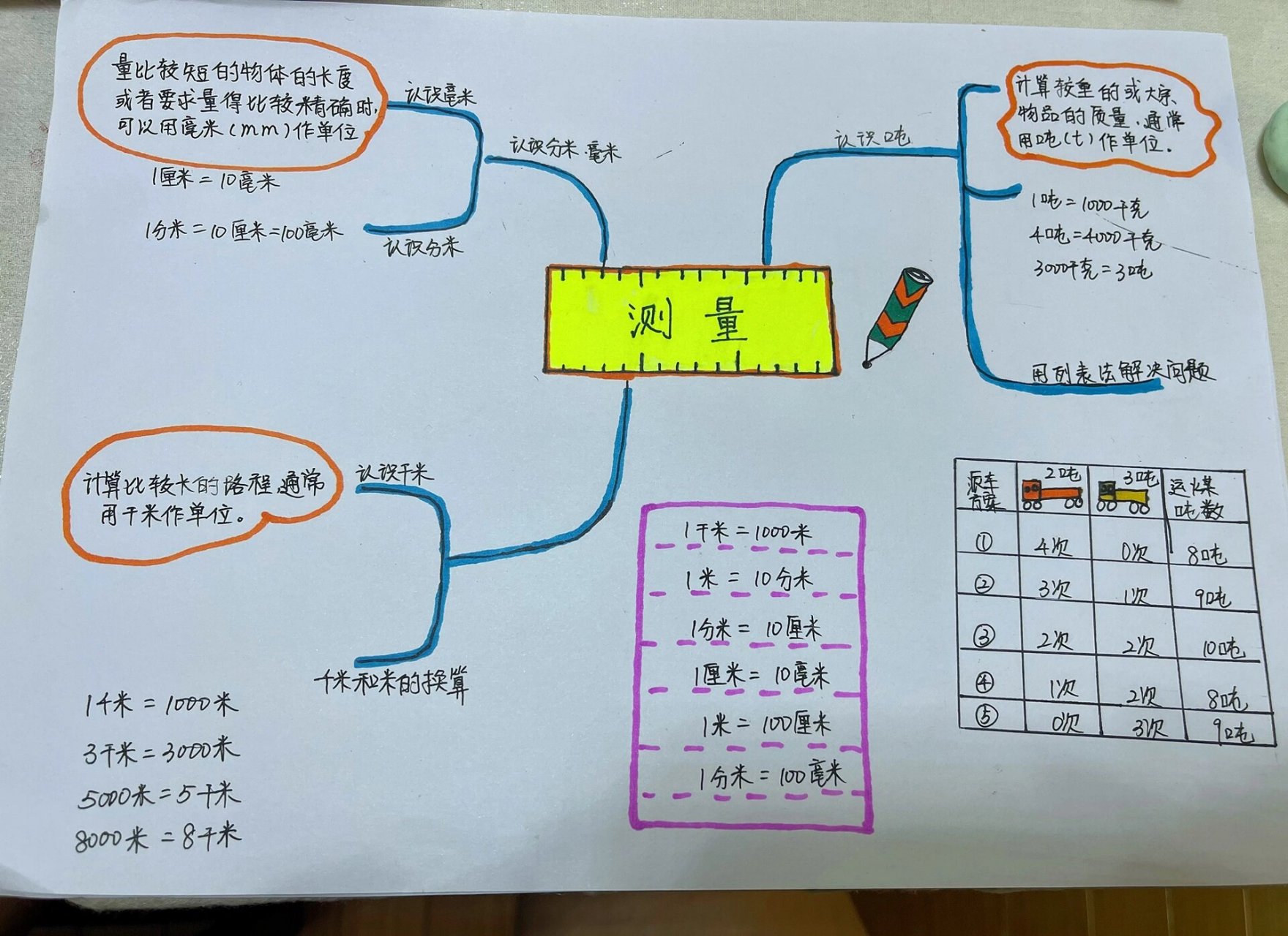 测量做一张数学手抄报图片