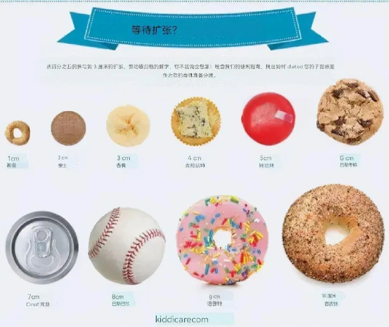 感恩妈妈 宫口开十指并不是开十个手指这么大,其实就是子宫慢慢从一