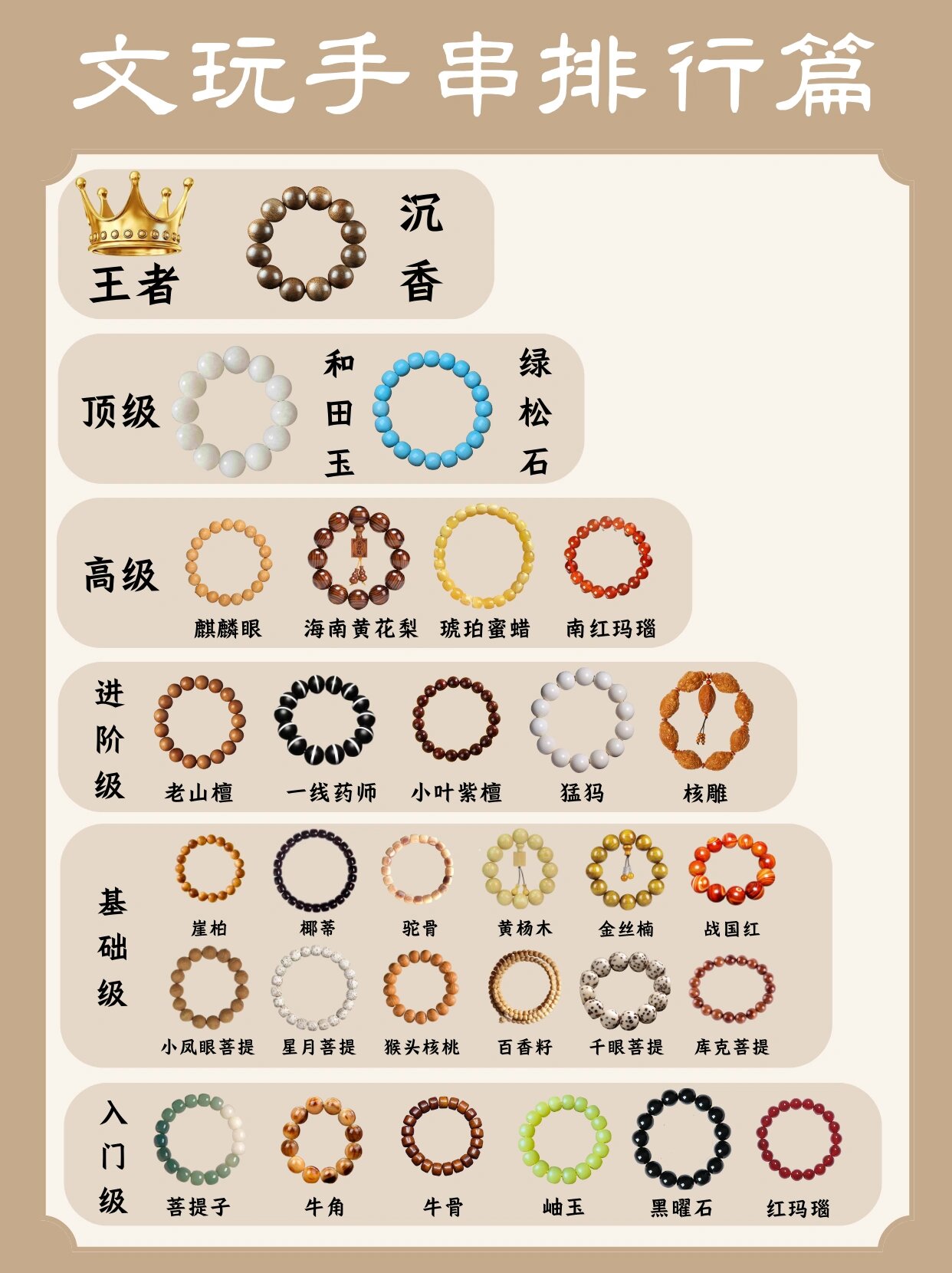 一张图了解文玩手串排行榜