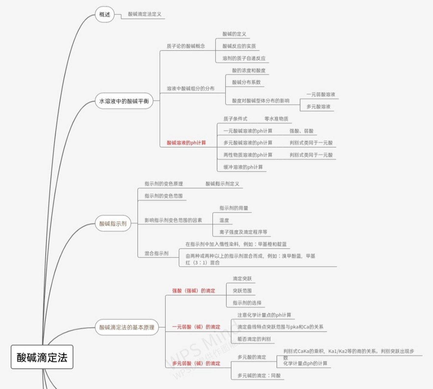 酸知识点思维导图图片