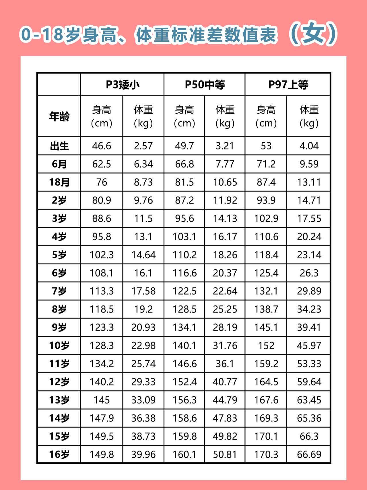 男孩身高标准2022图片