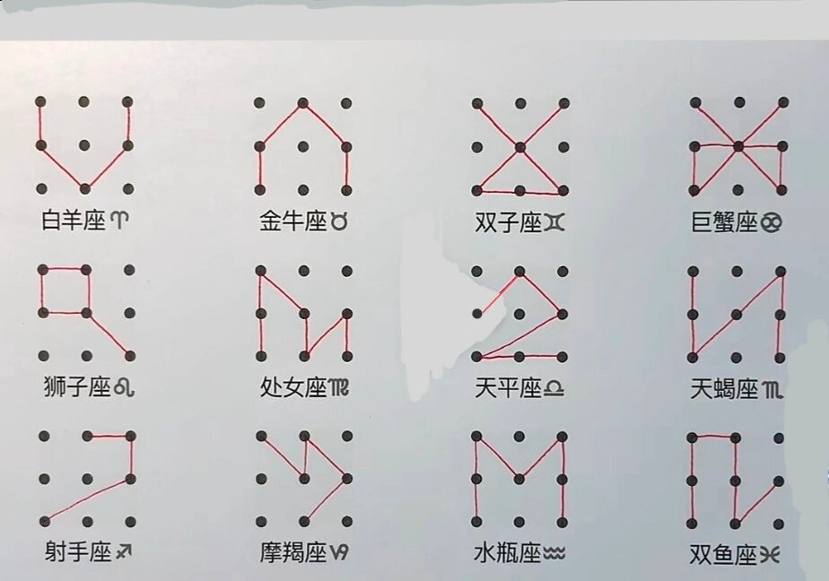 白羊座图案密码图片