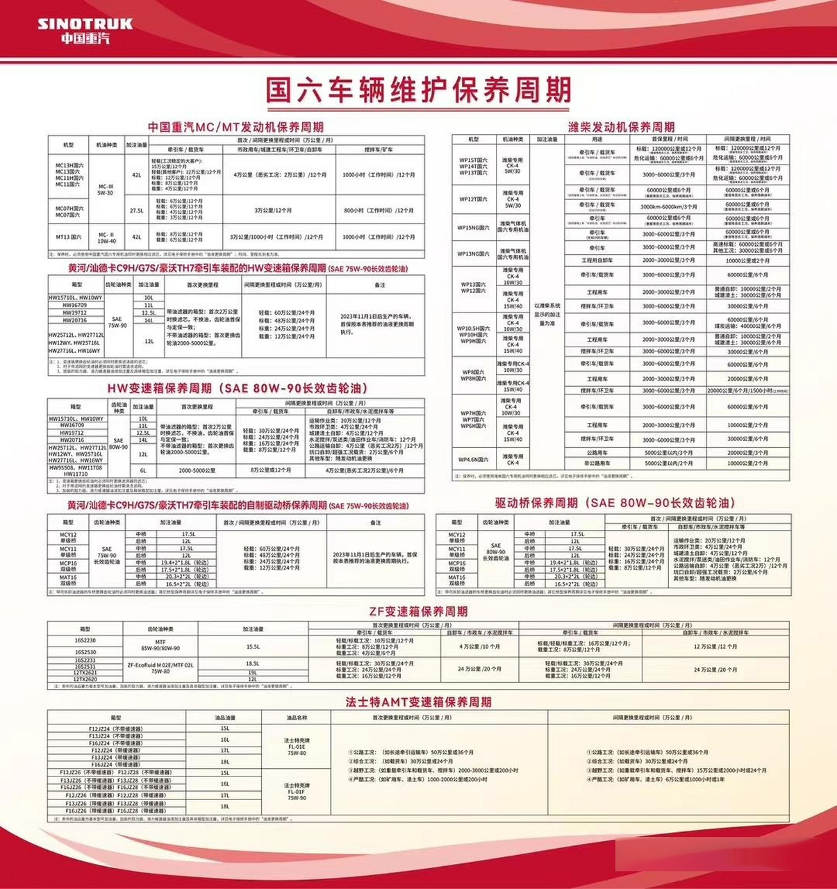 湖北江南专汽重汽全系消防车底盘保养周期表惠存!