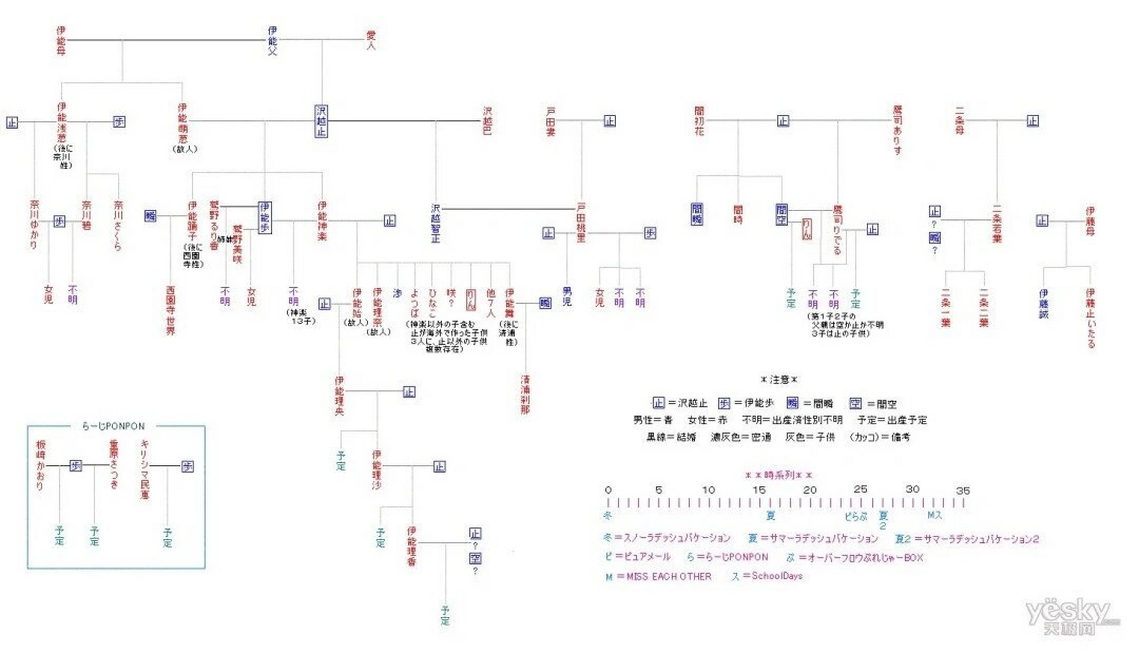 伊藤诚他爹关系图图片