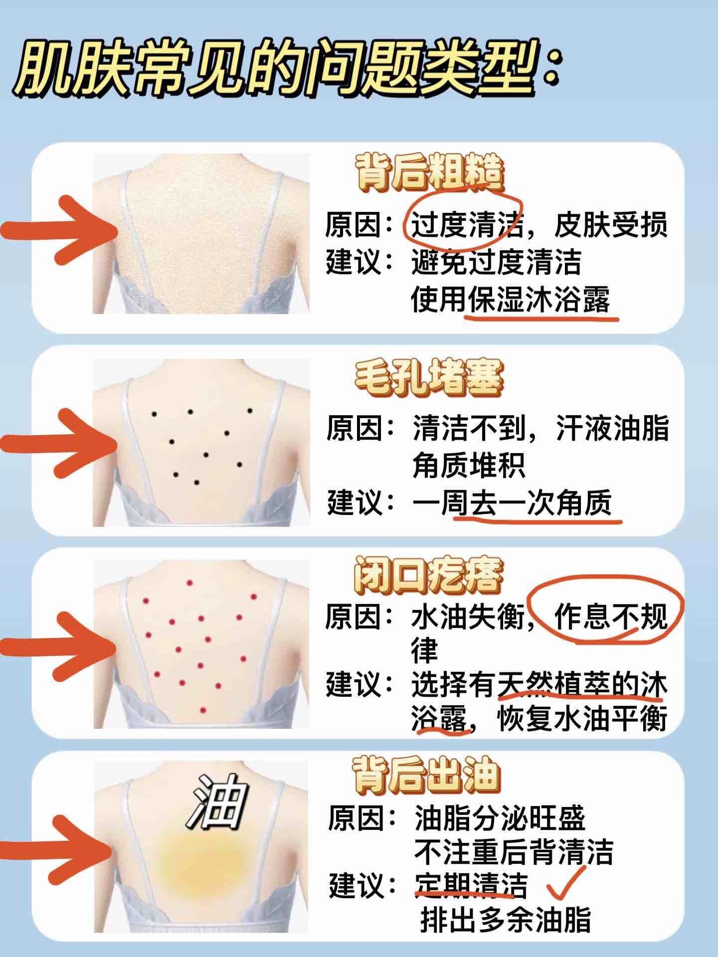 腿上有白皮屑怎么解决图片