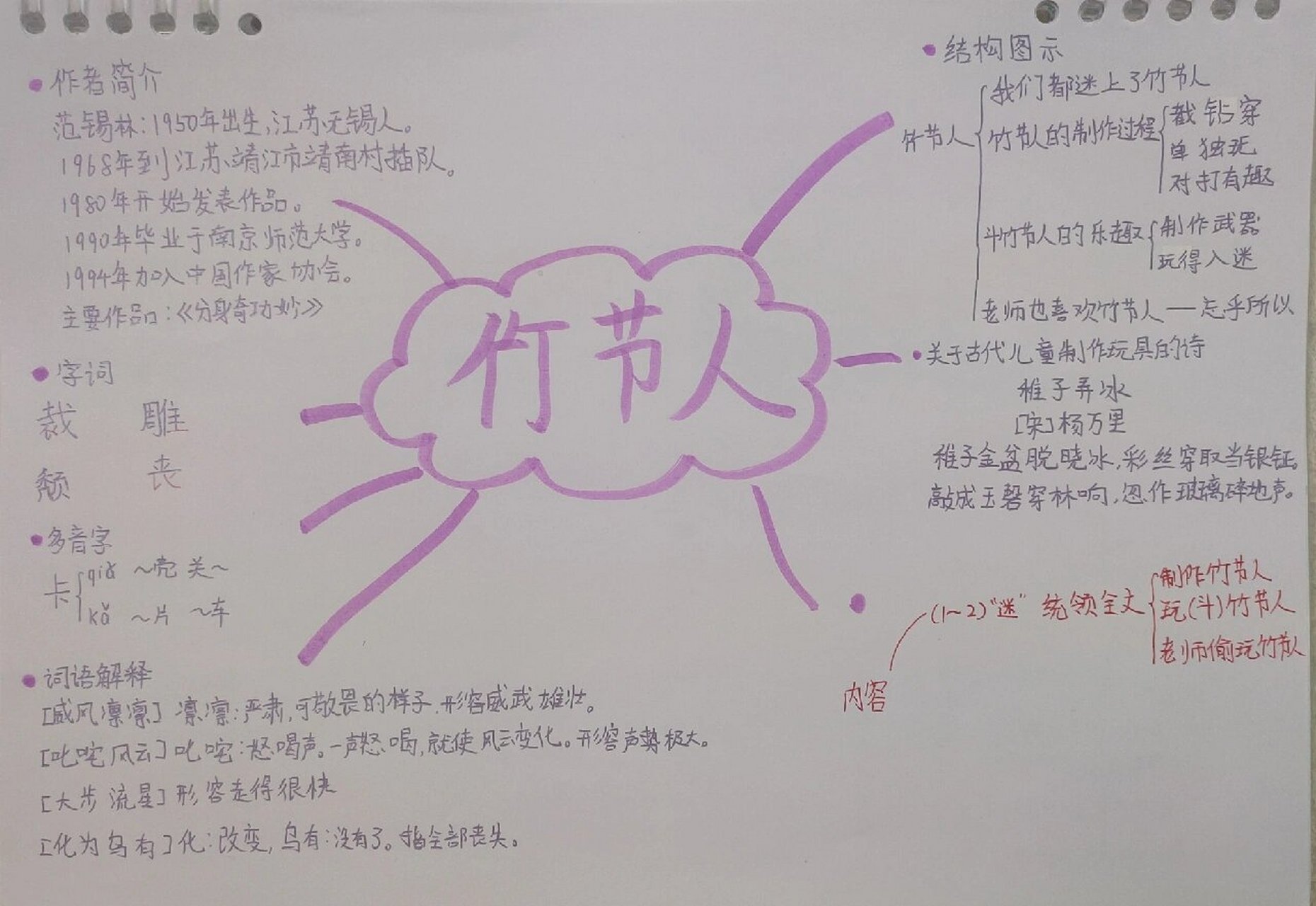 六年级上册‖语文‖第十课‖竹节人 #手绘思维导图# #六年级上册语文