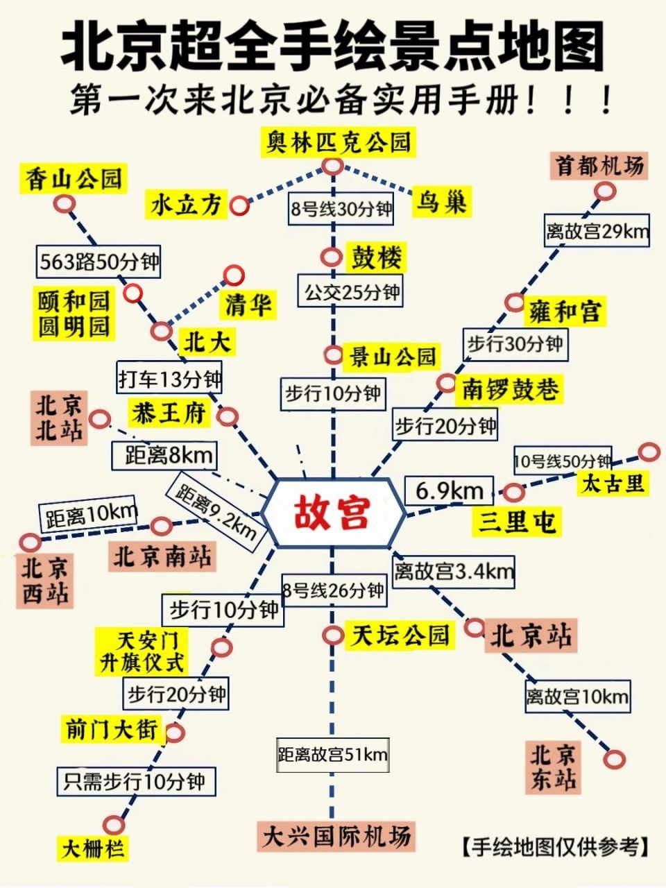 北京所有景点地图图片