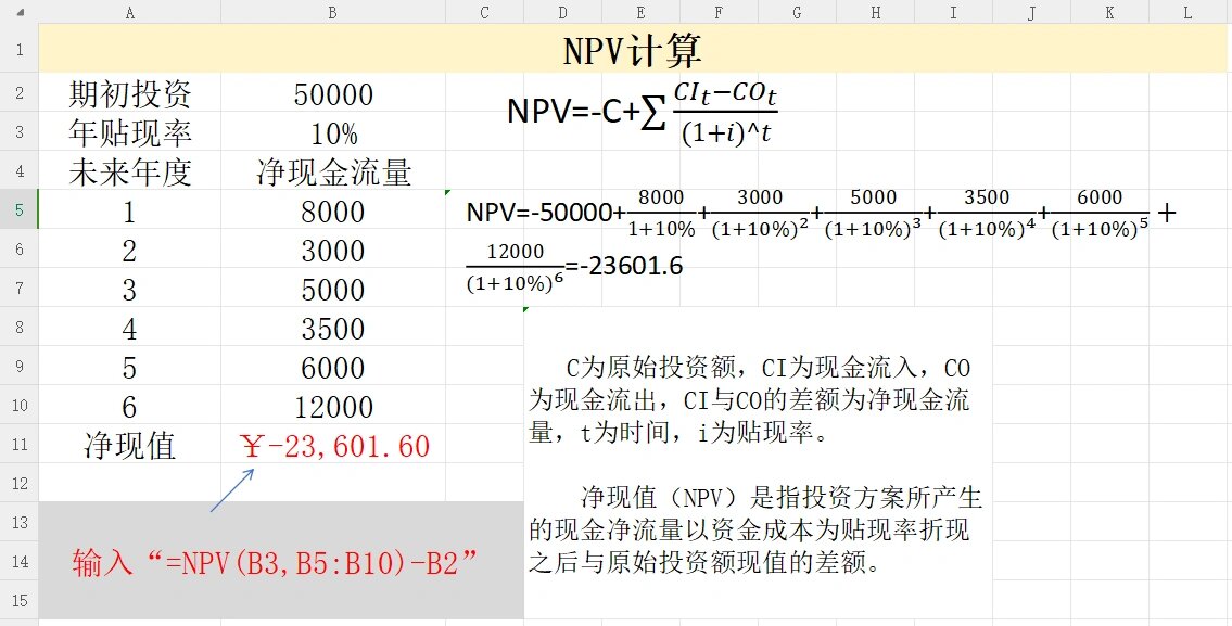 一张图看懂excel中净现值npv计算