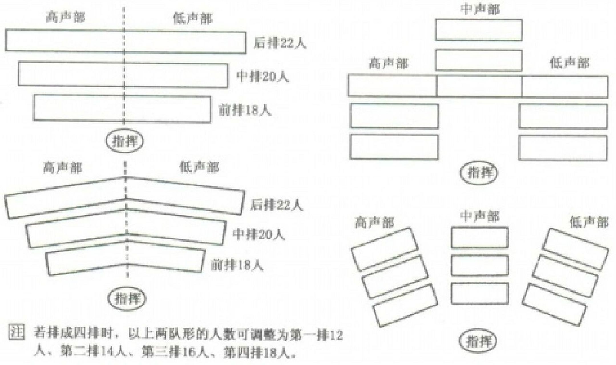 合唱队形的排列 合唱队形怎么排?