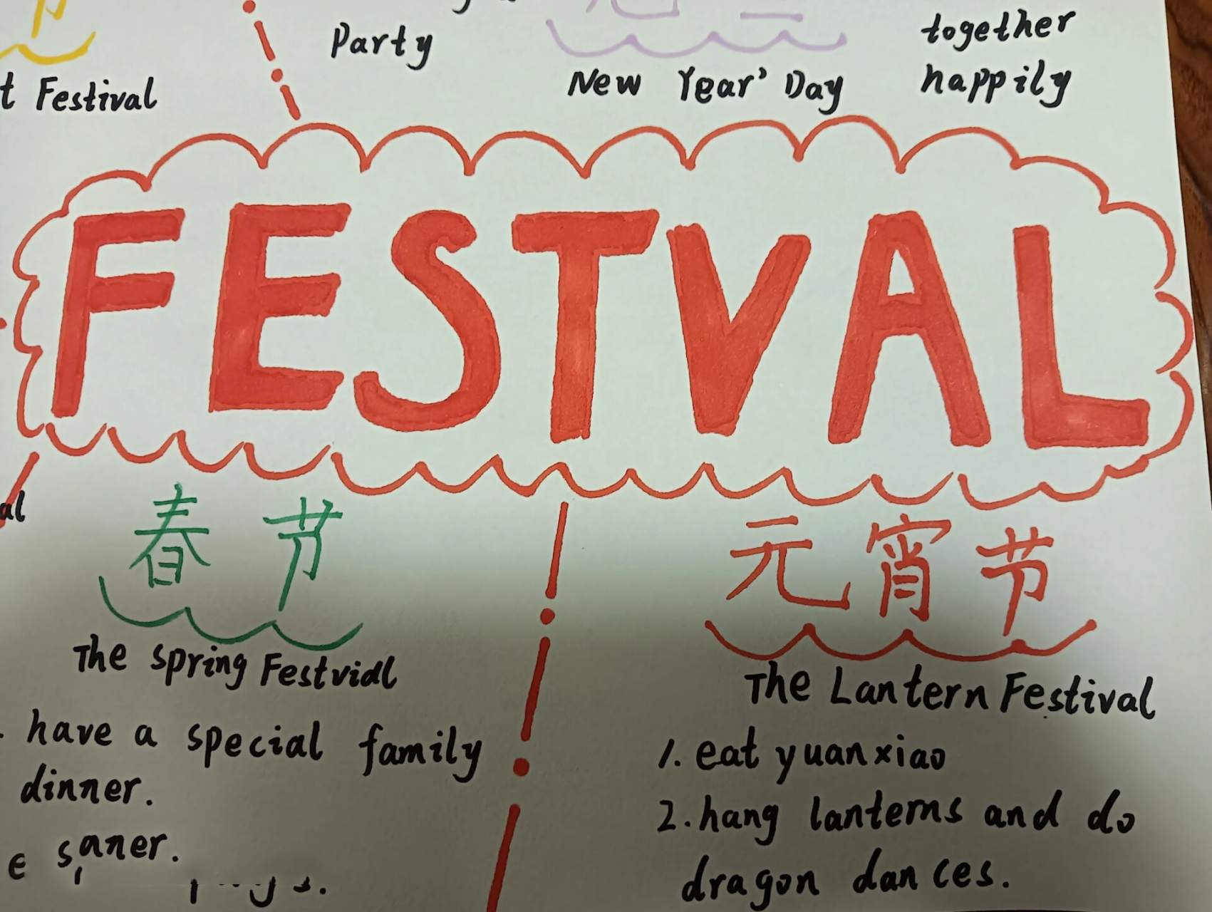 英语中国节日思维导图