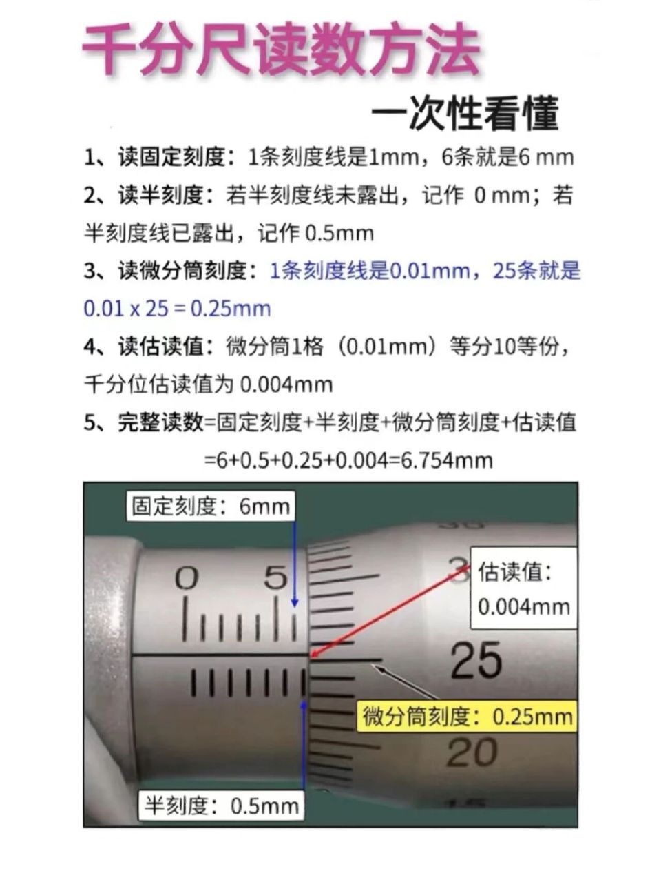 油标卡尺怎样读数图图片