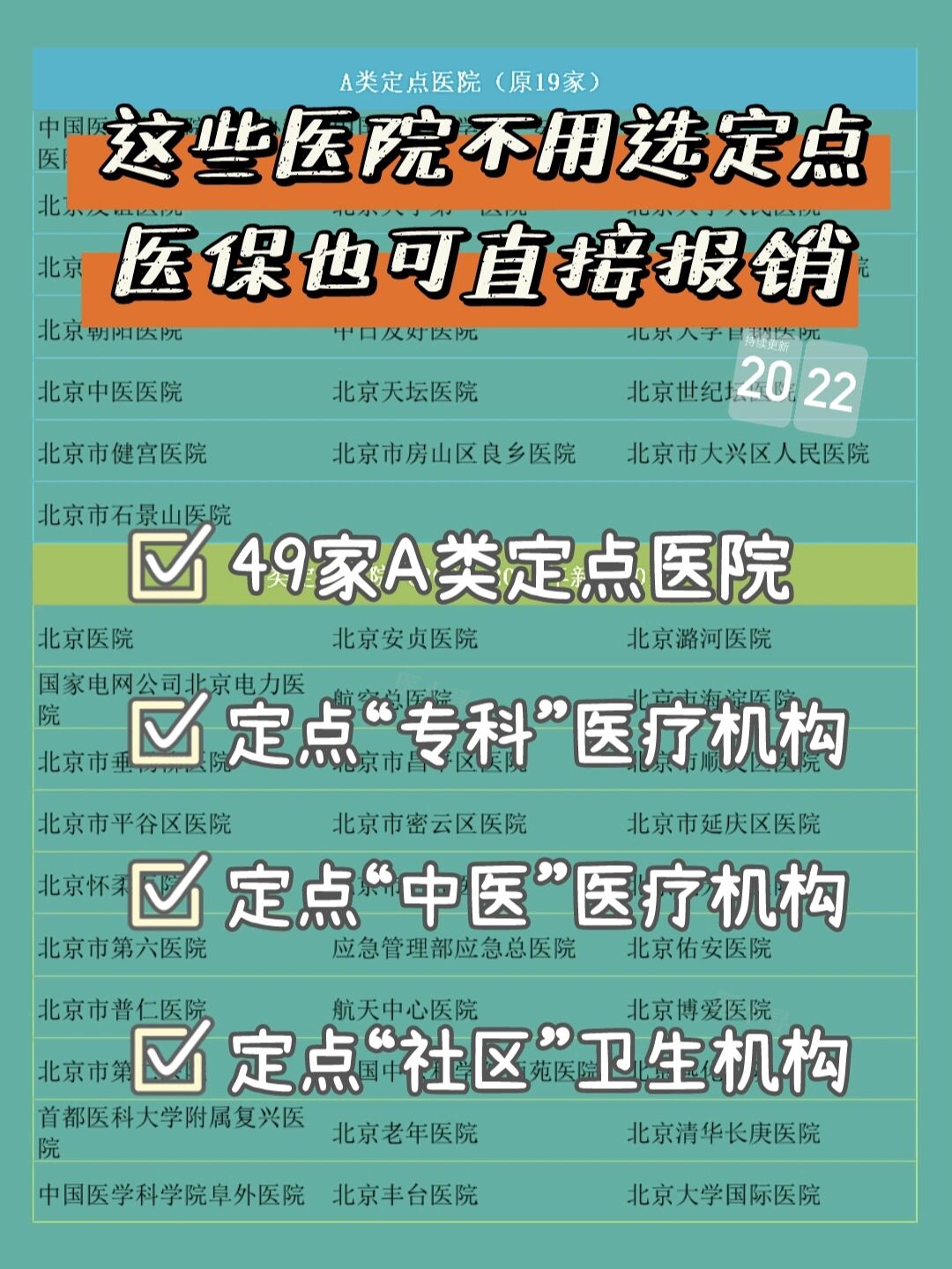 北京医院住院以及报销(今天/挂号资讯)的简单介绍