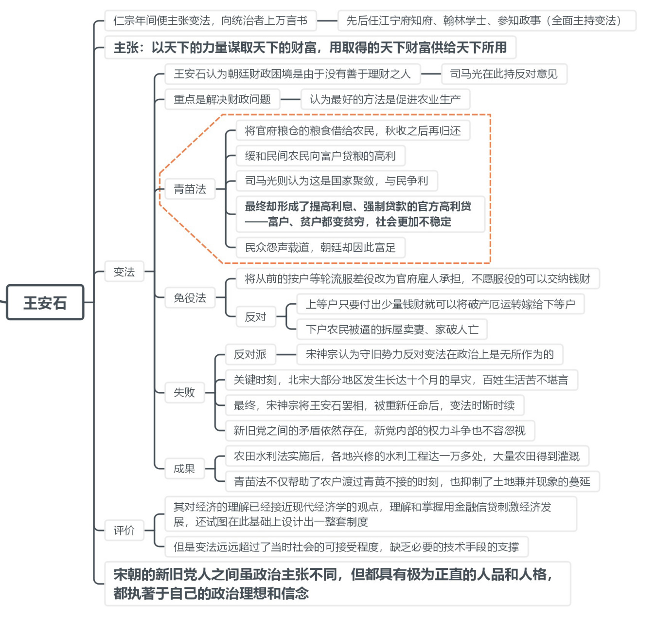 《中国通史》第五十六弹～王安石变法 1,宋太祖制定的旨在防弊的制度
