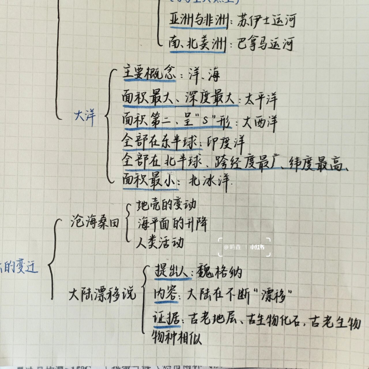 七上地理|2.陆地和海洋|思维导图 耶耶今天生日嘿嘿