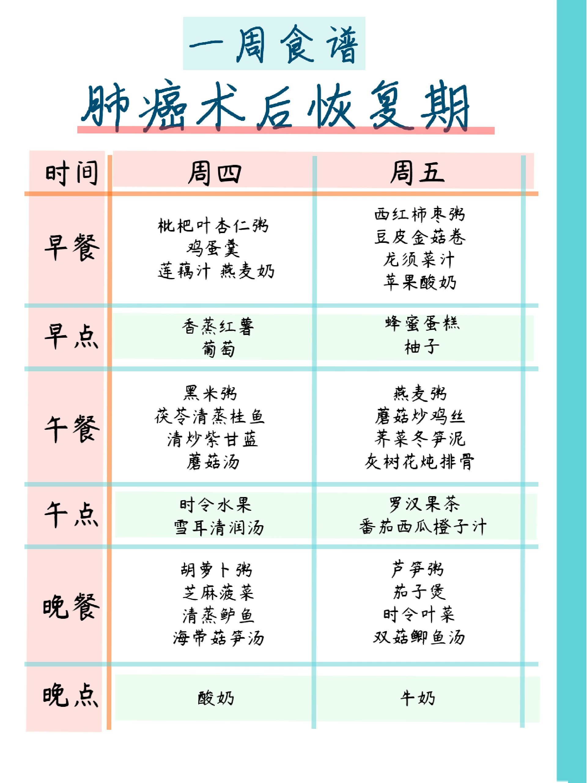 肺癌术后一周食谱,恢复期饮食明细 肺癌手手术后,饮食不需要混沌的