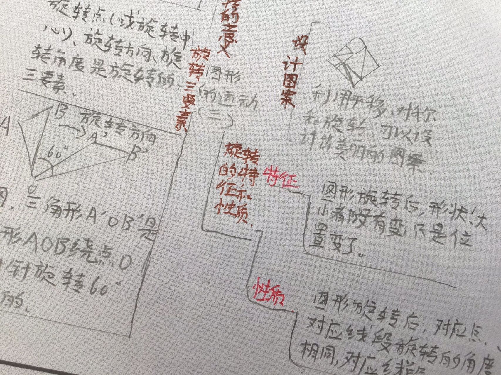 数学5下第五单元图形的运动(3)思维导图