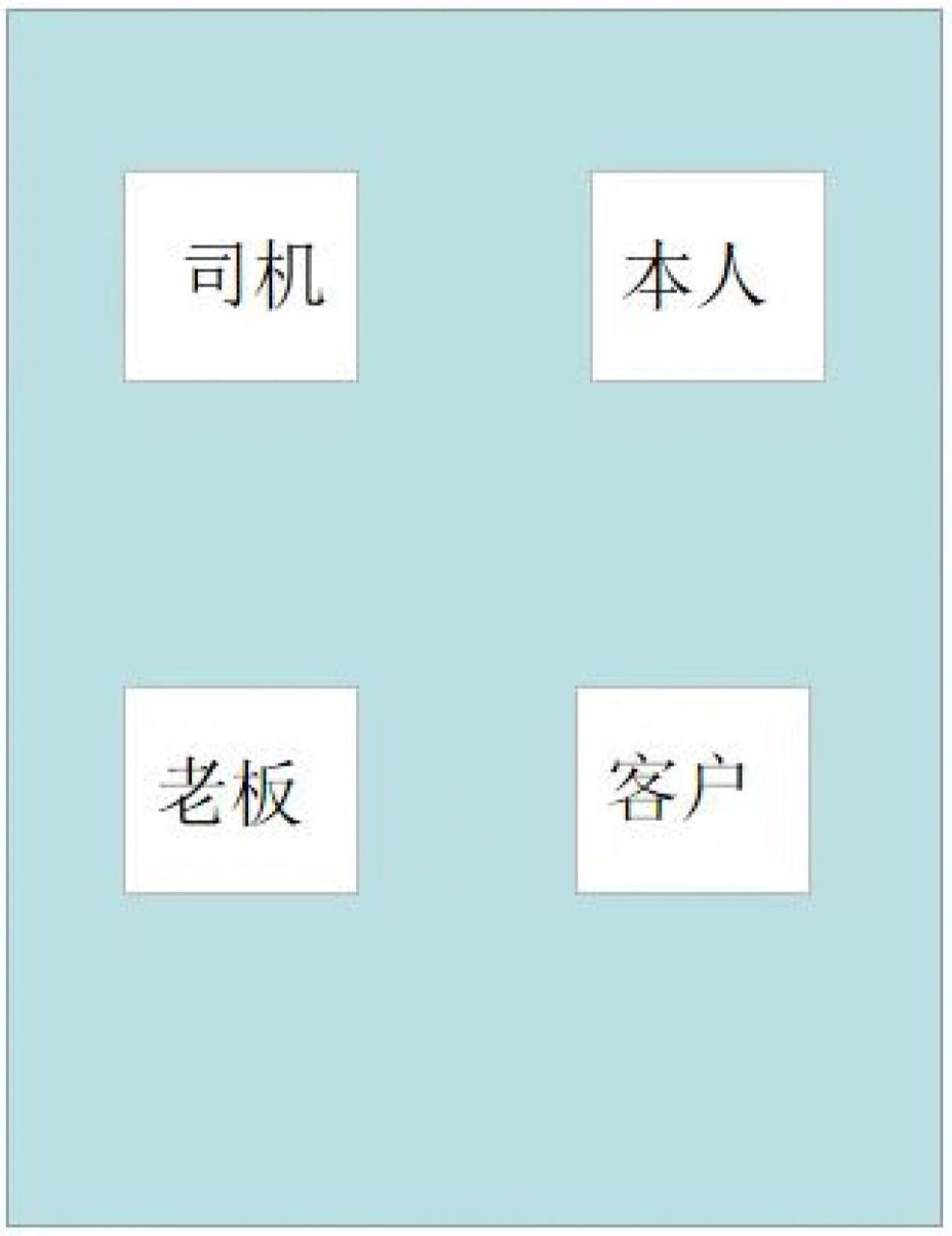 商务总监教你 / 坐车礼仪 (四座) 是不是很多小伙伴跟领导或者客户