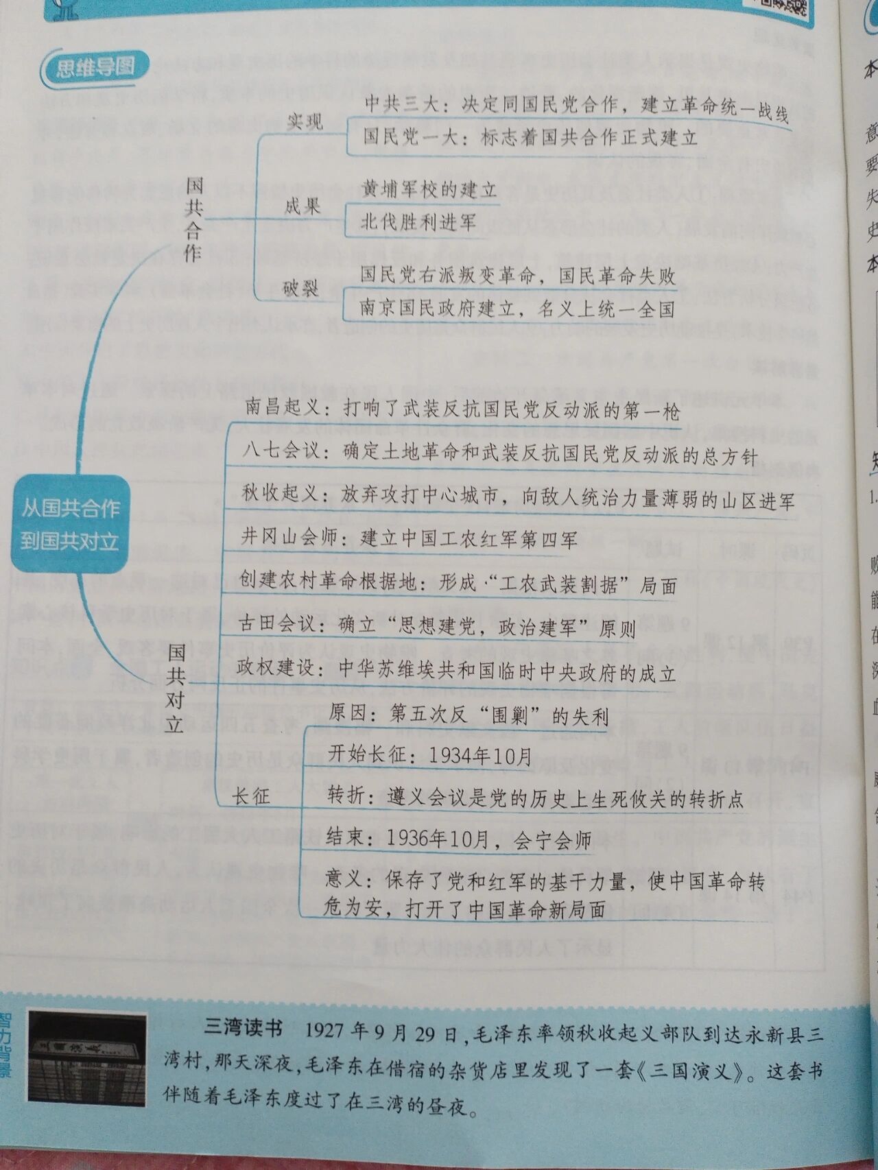 八上历史思维导图全部图片