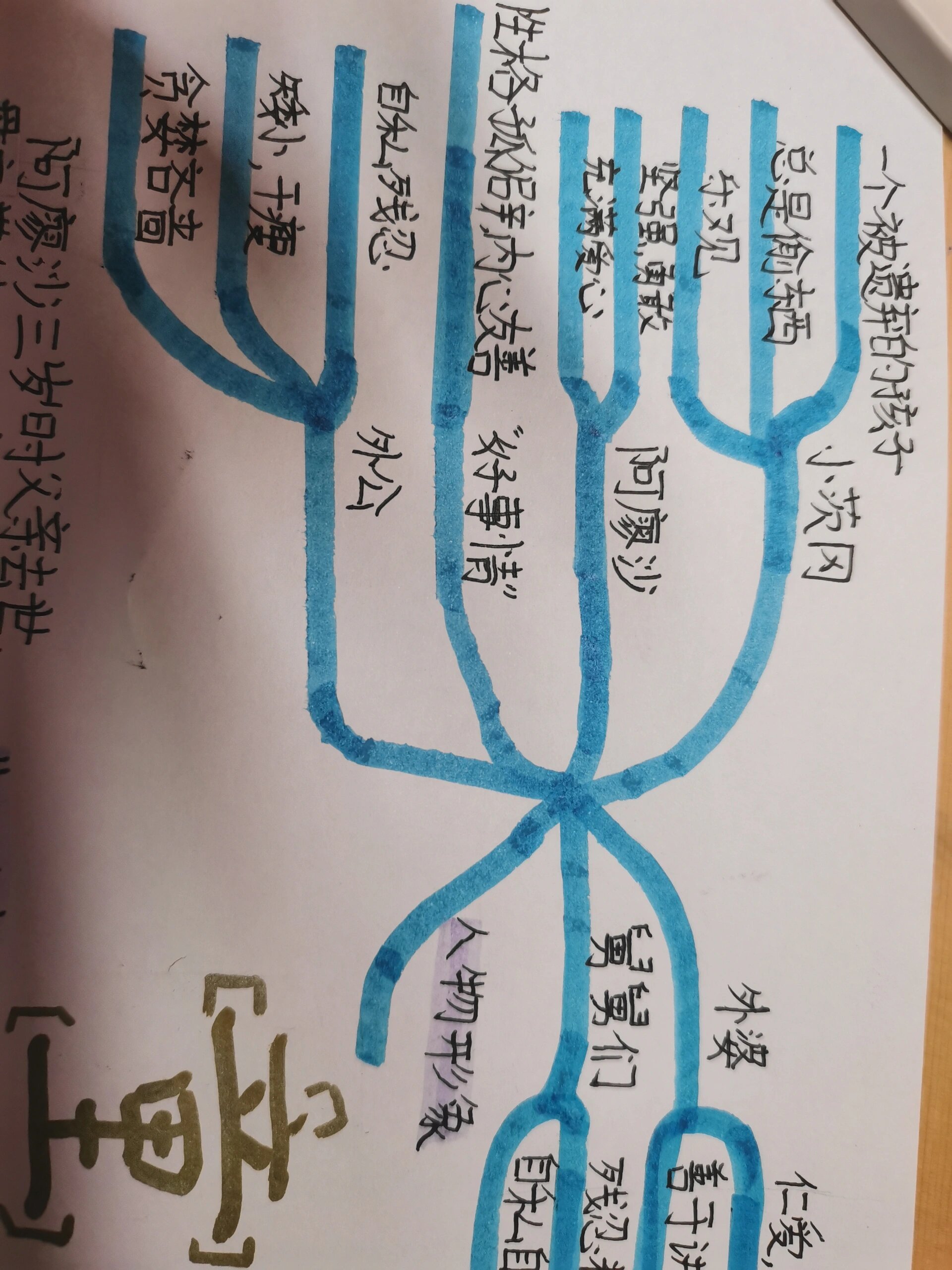 《童年》高尔基→思维导图@温衡言悉的动态