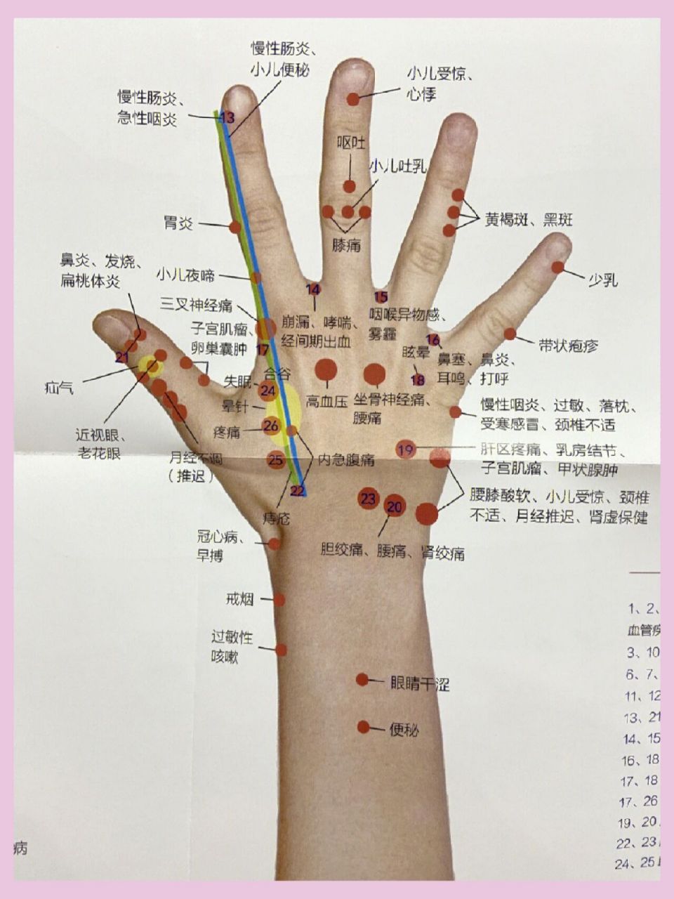 左右手都93一直在找的手部穴位图来喽收藏 不藏