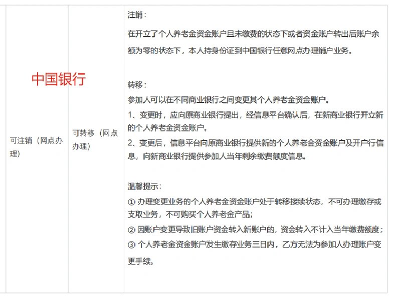 个人养老金账户的销户与转移,覆盖各大银行