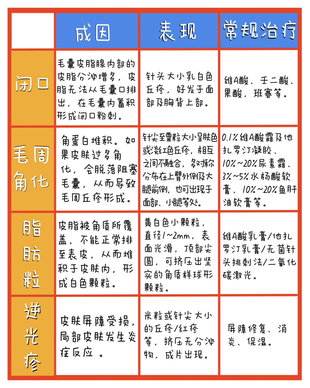 逆光疹怎么治疗图片