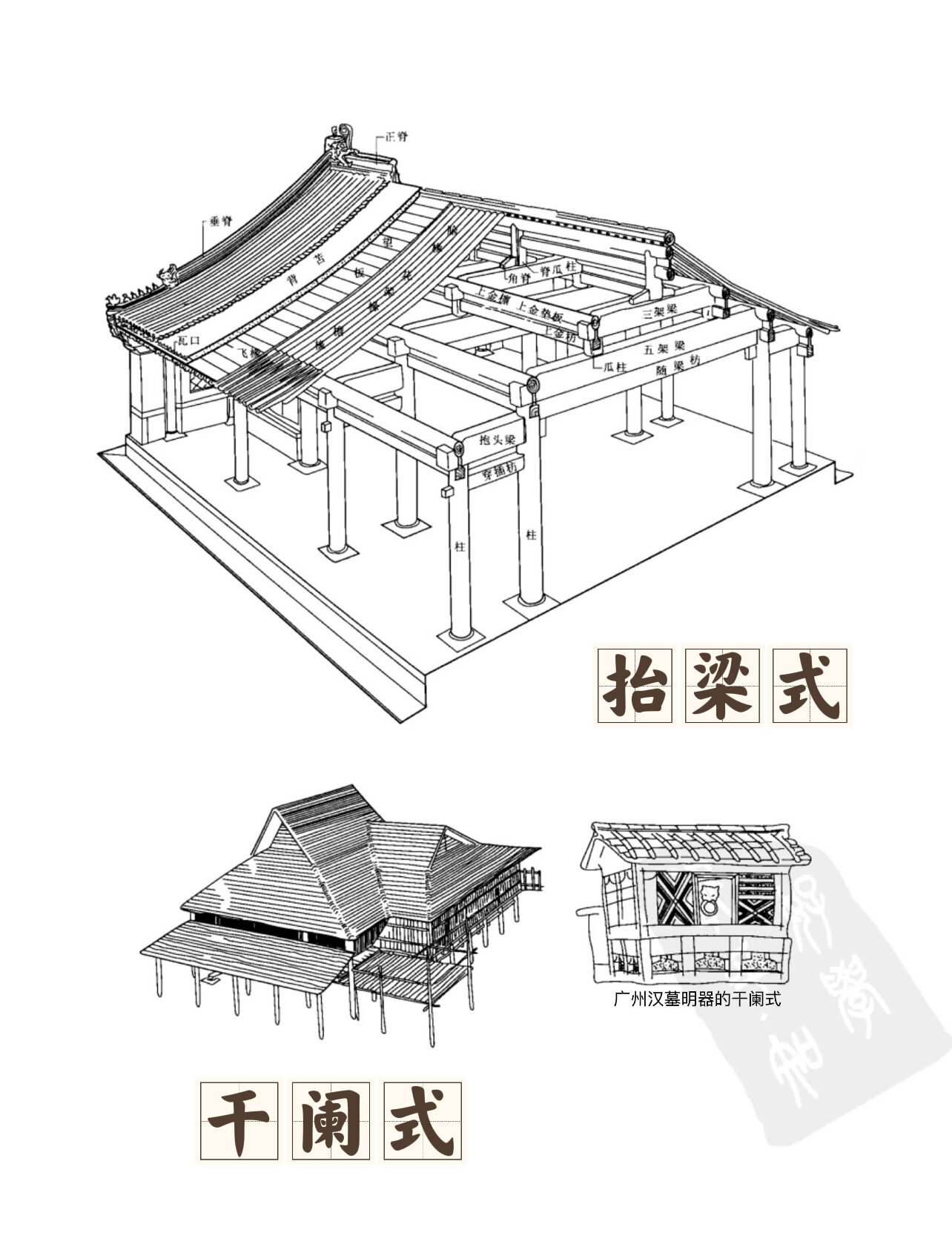 建筑图解|抬梁式&干阑式 94抬梁式 95古建筑大木作结构形式之一