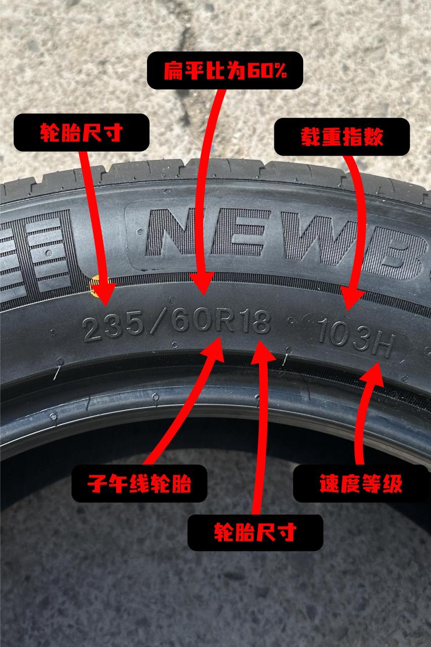 轮胎参数怎么看?