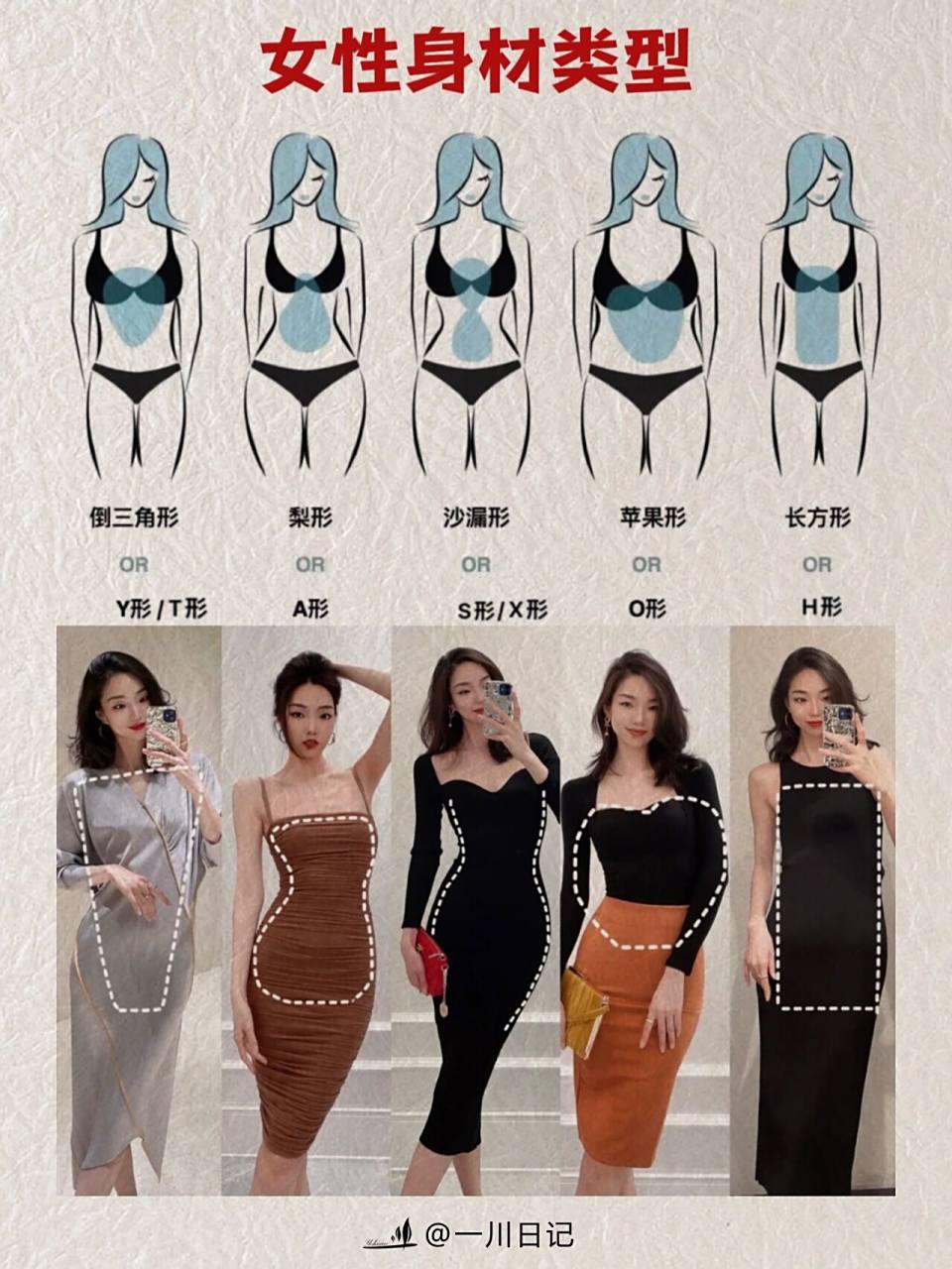 体脂率低为什么还那么胖[惊哭][惊哭][惊哭] 不同的体型有不同的