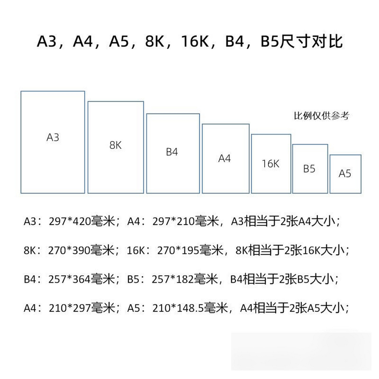 复印纸大小对比.图片比例仅供参考