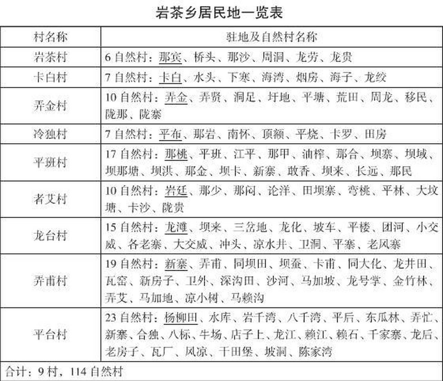 岩茶乡,隆林各族自治县辖乡.位于县境南部.