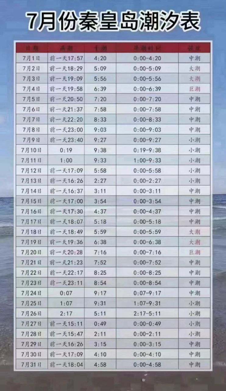0215北戴河7月超全赶海潮汐表|快收藏起来 这个暑假来北戴河,想