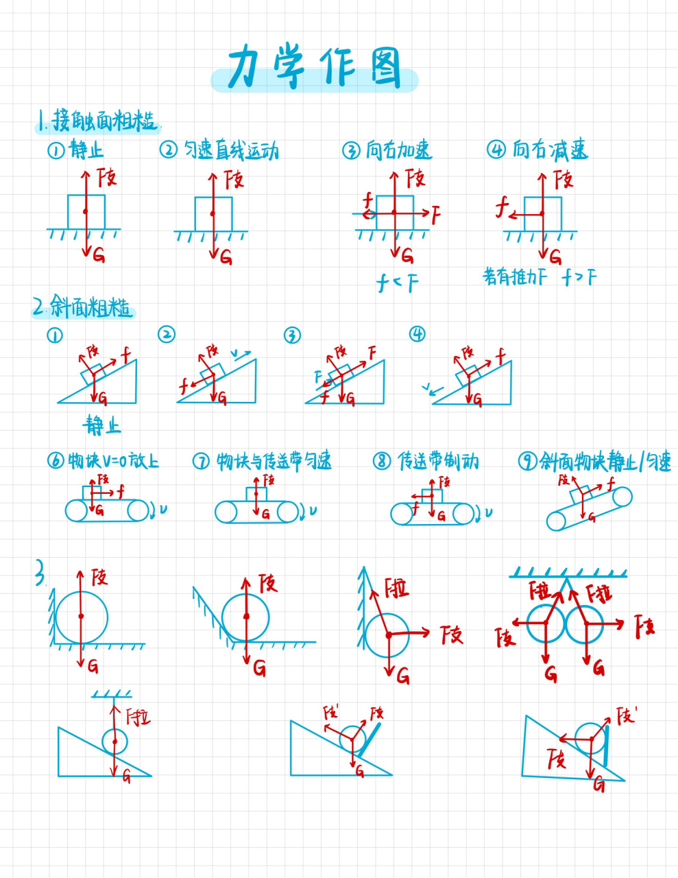 画力的图示的一般步骤图片