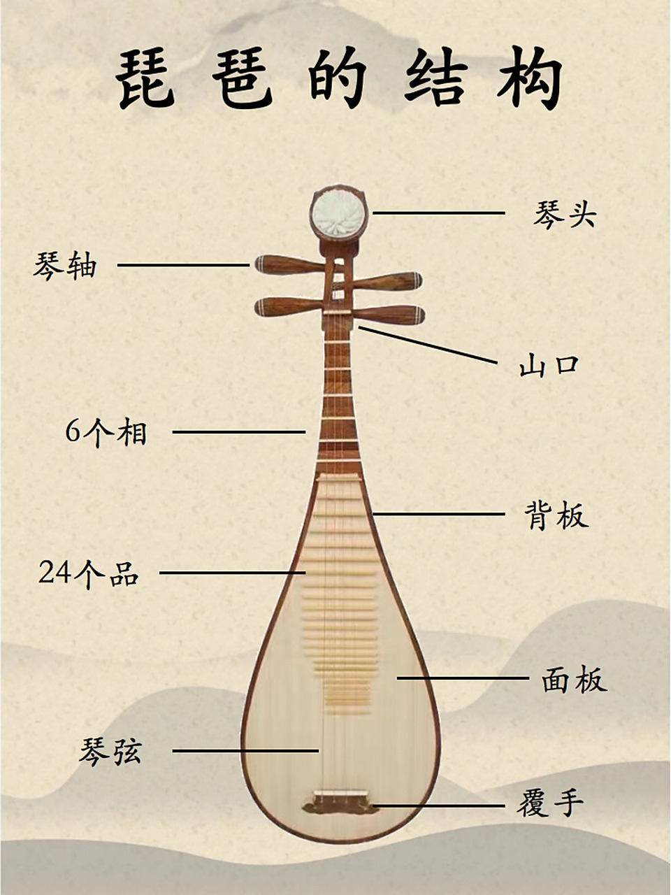 【琵琶第一课】新手入门干货,指法,乐理,音位 琵琶第一课学习记录: 琵
