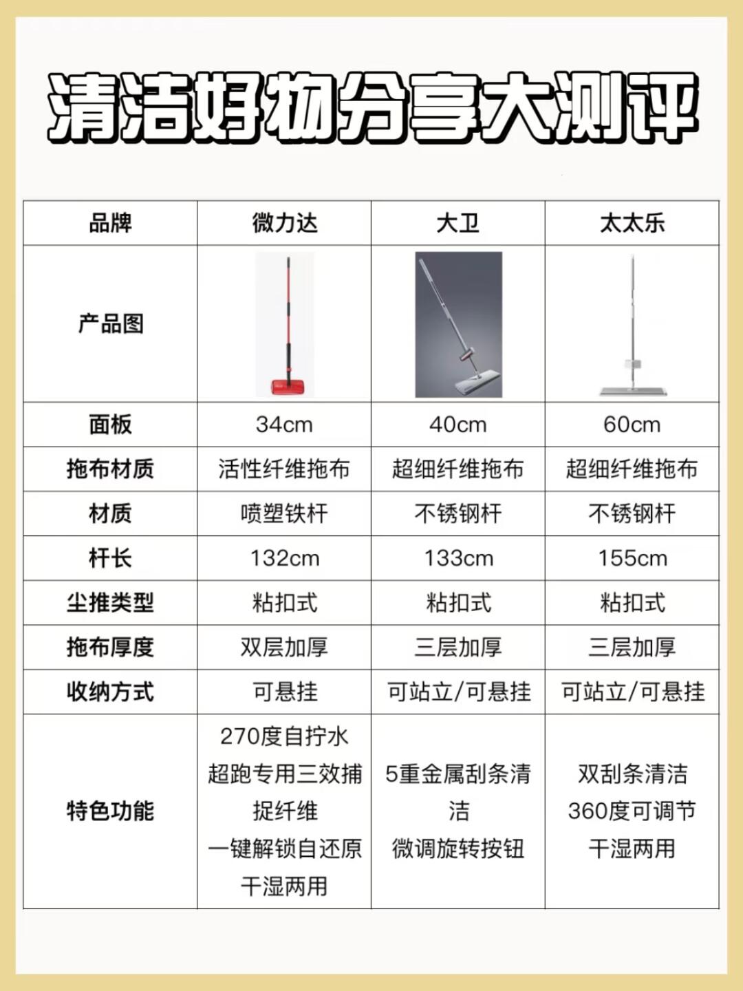 全网最火的三款拖把,清洁好物你用对了嘛!