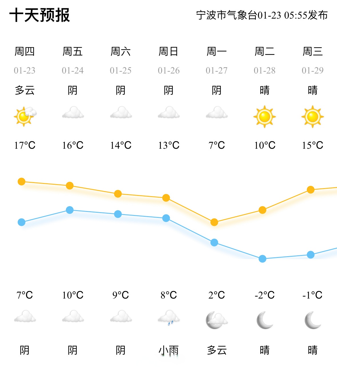 天柱今天天气预报