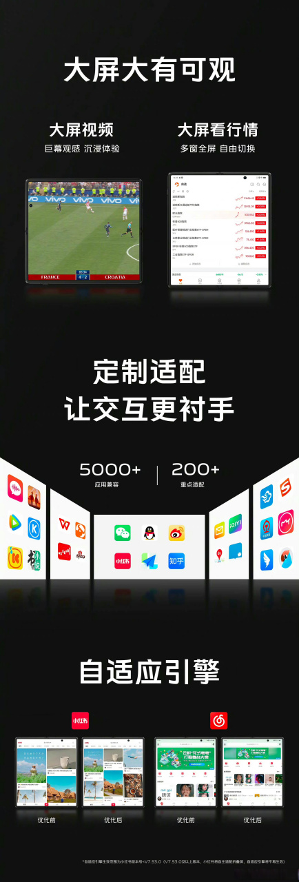 vivo x fold升级版拥有等效4730mah远航大电池,支持有线充电80w和无线