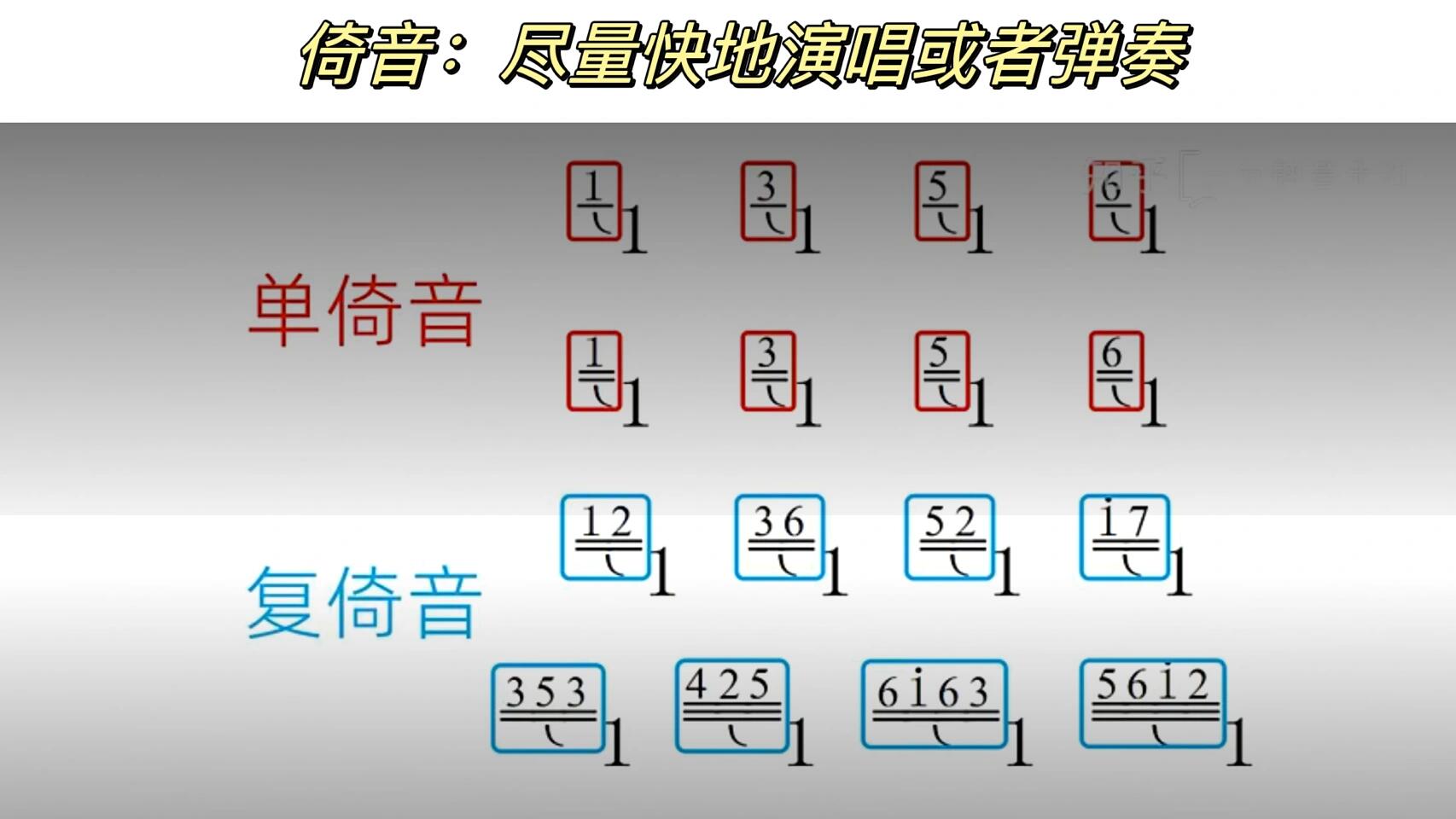 倚音记号音符图片