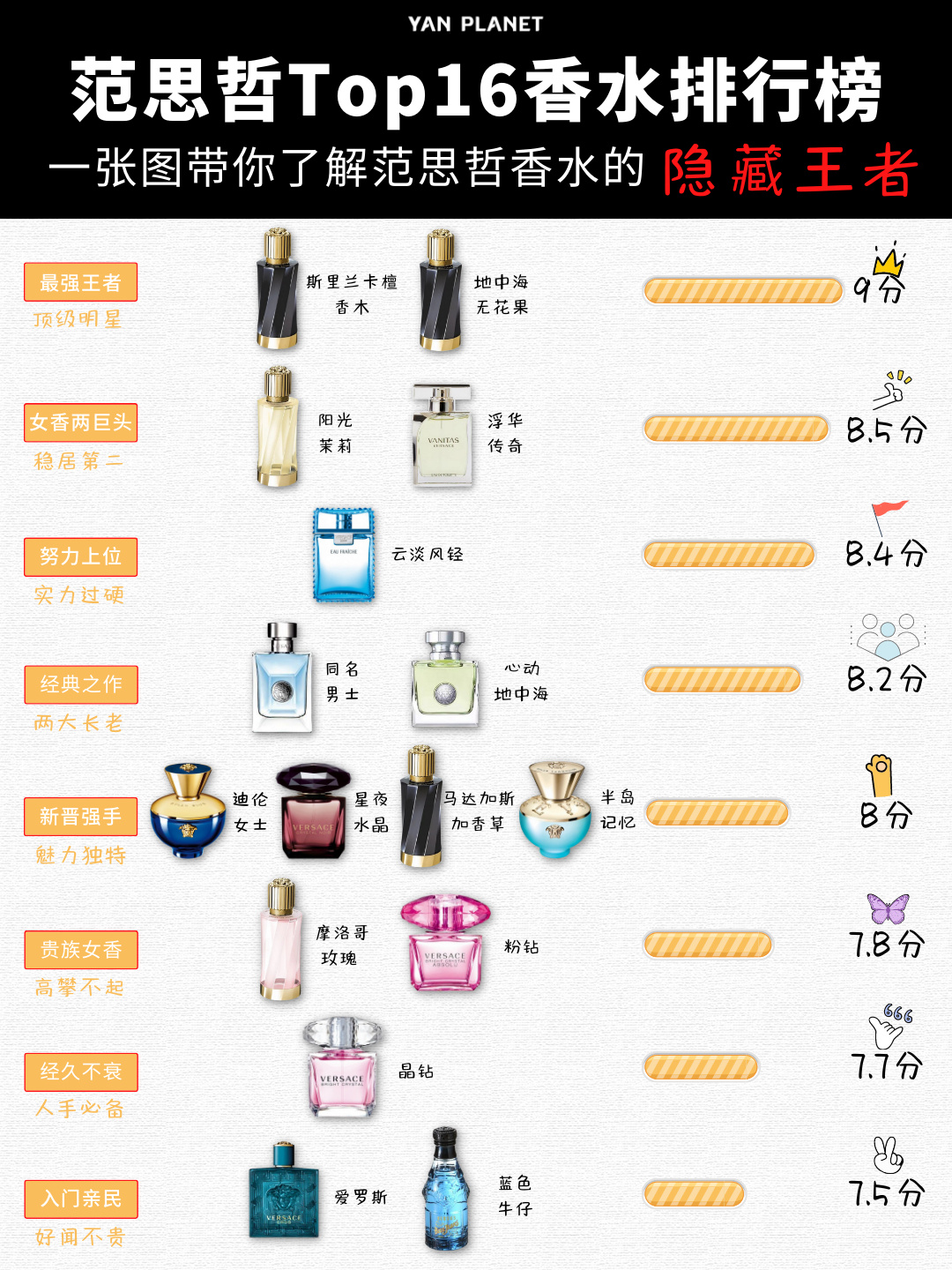 一分钟97带你了解范思哲香水里的隐藏王者6015