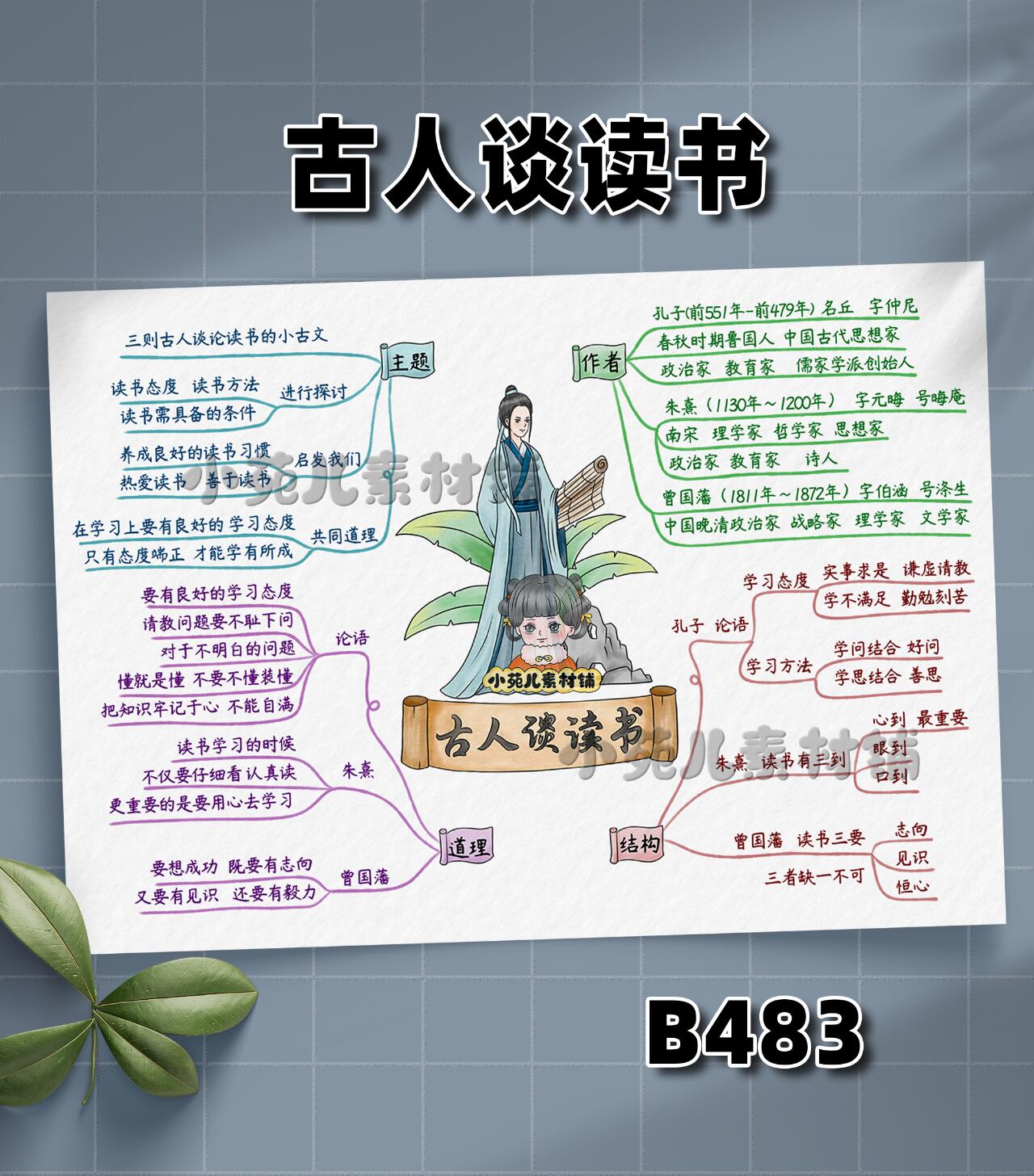 b483五年级语文上古人谈读书思维导图电子版
