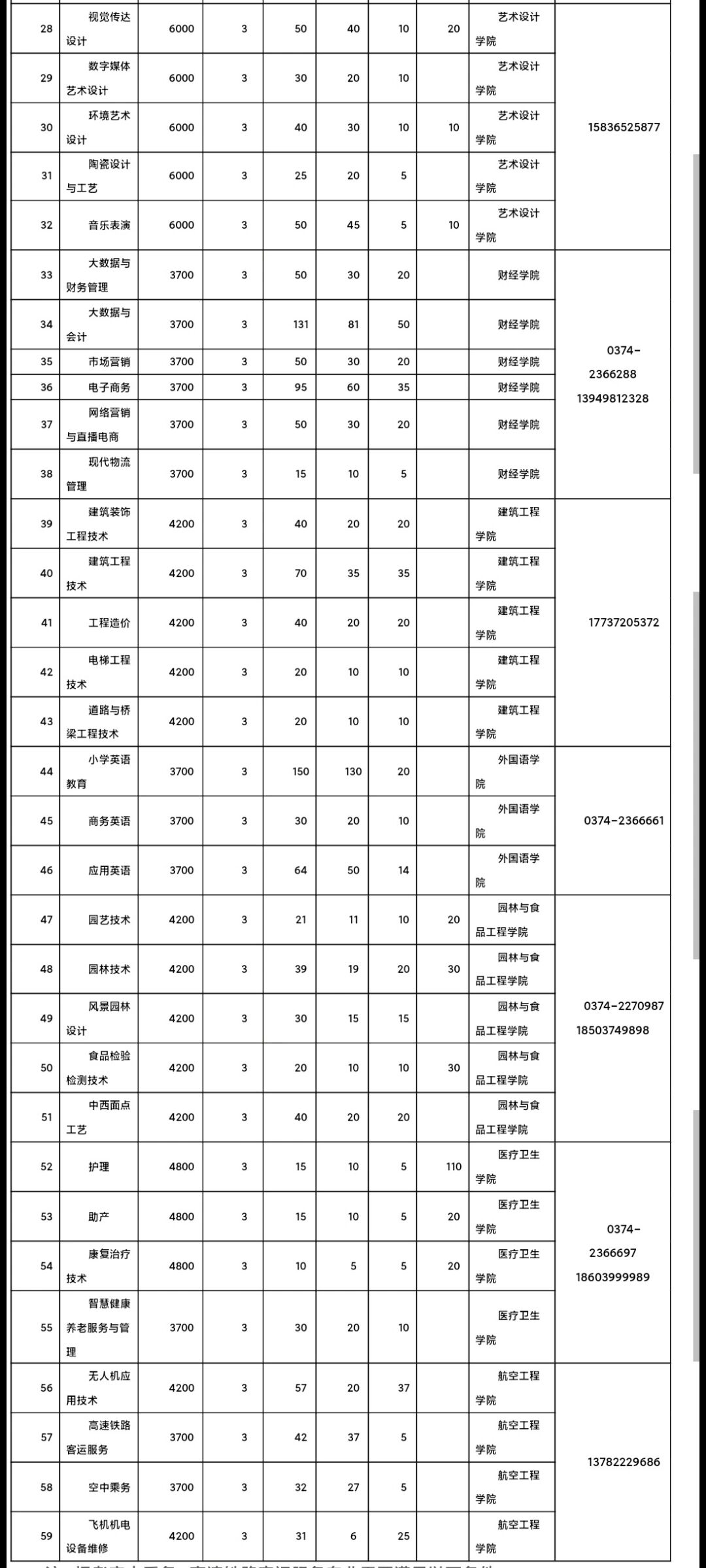 许昌职业技术学院学费图片