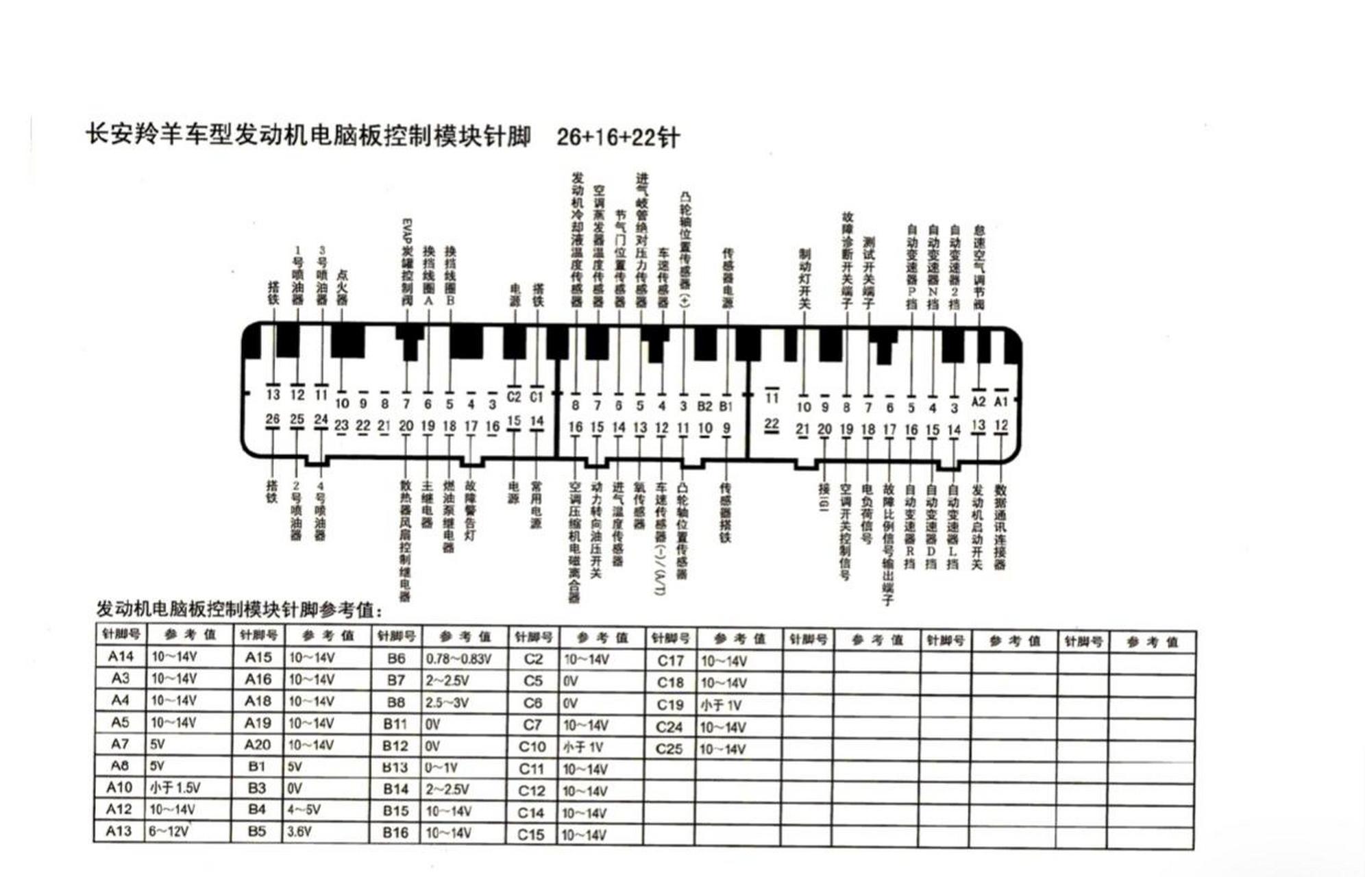 长安电脑板针脚图55针图片