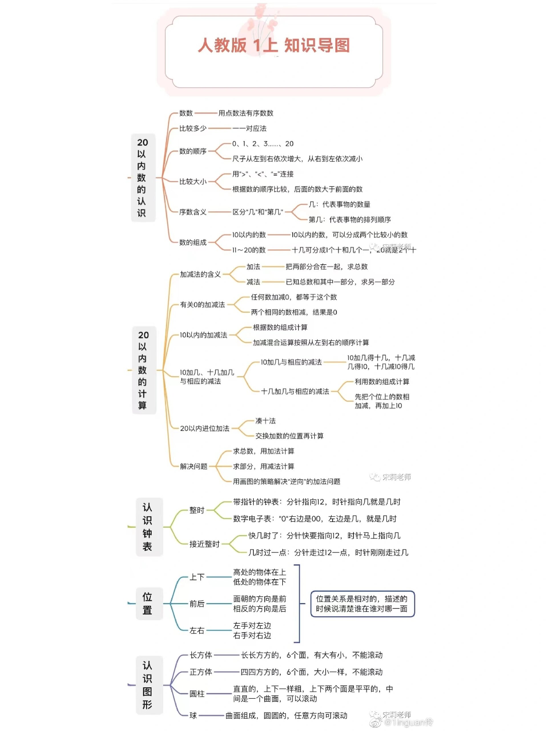 免费思维导图人教版图片