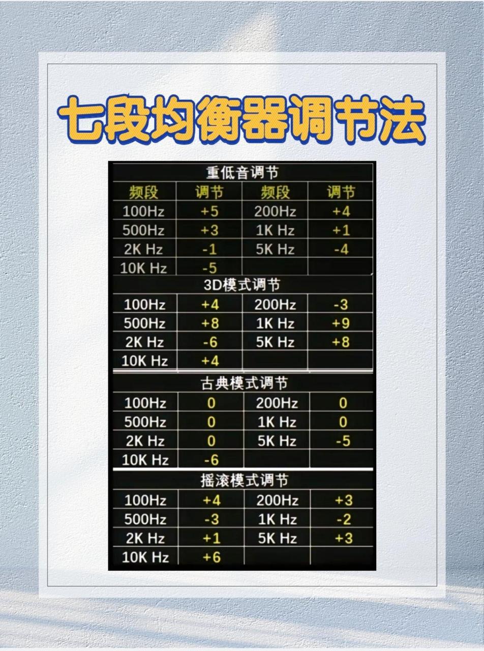 大众音响调节教程. 手把手教你调出 哈曼卡顿,柏林之声