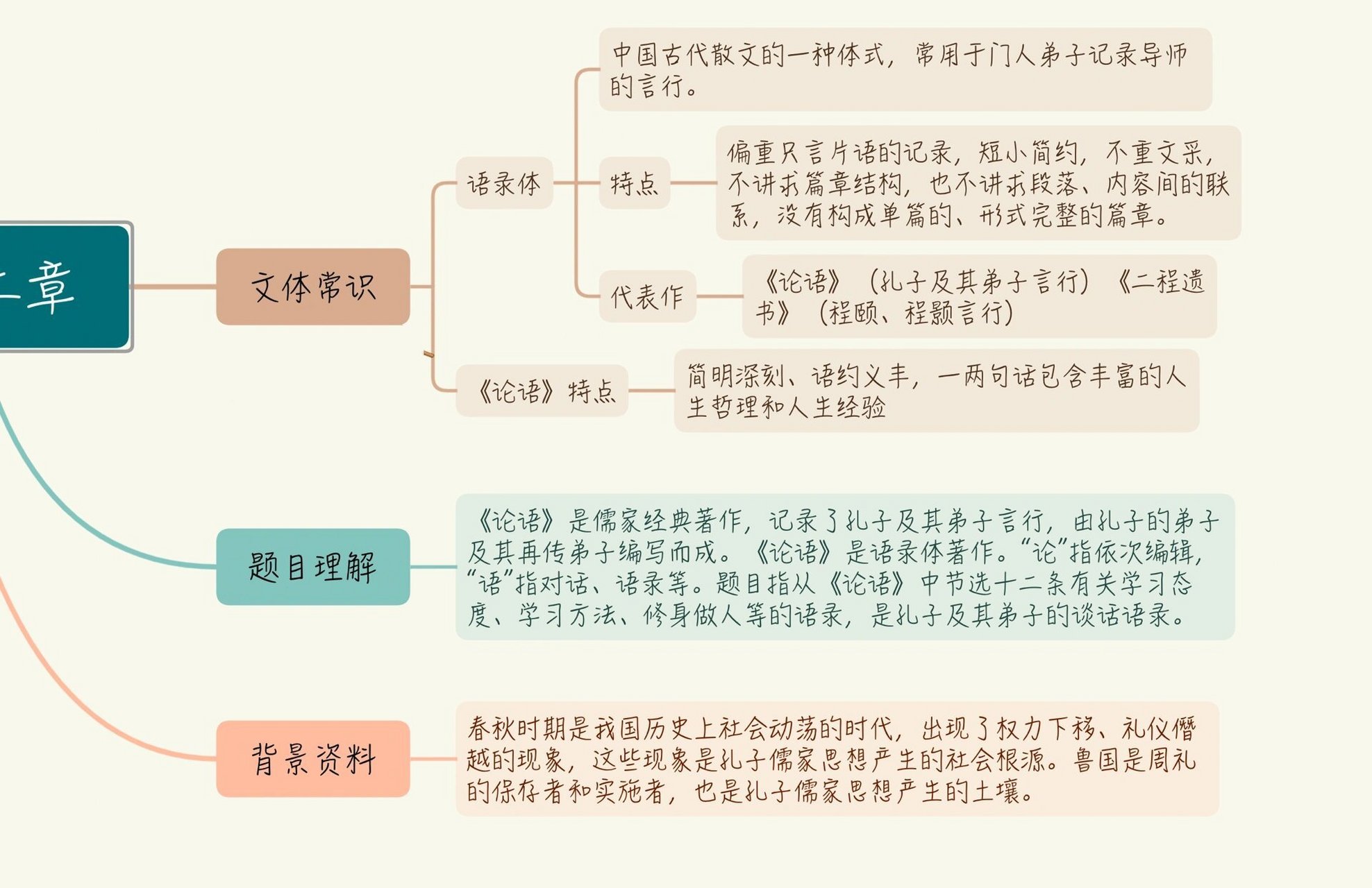 论语思维导图简单十二图片