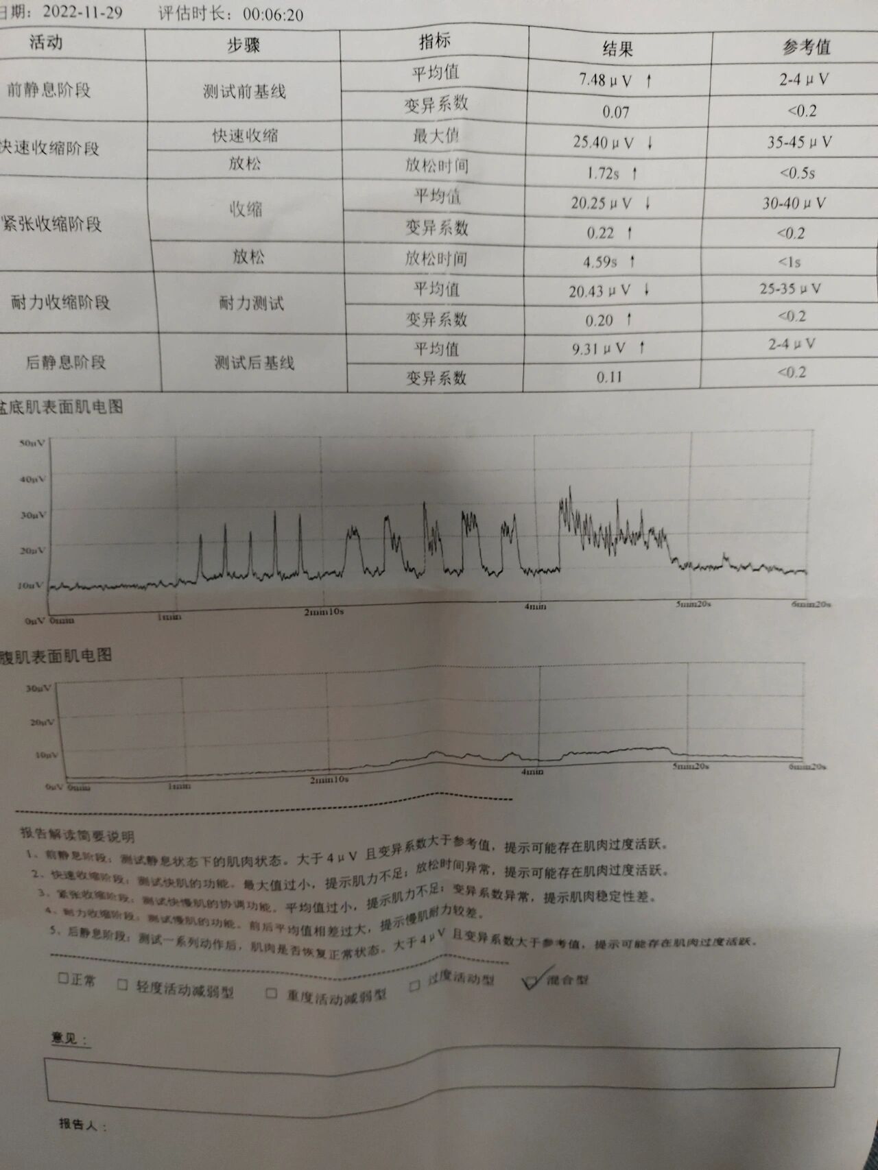 盆底肌测试只有四十分 快两个月了去复查,盆底肌测出来很不好,说要做